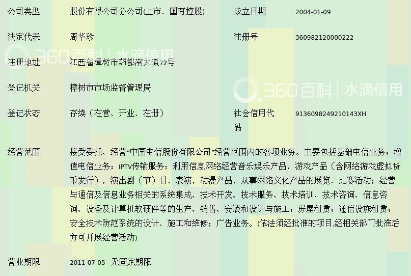 中国电信股份樟树分公司