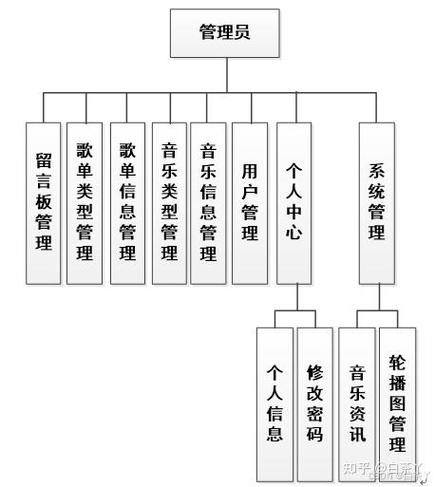 基于java的网络音乐系统的设计与实现
